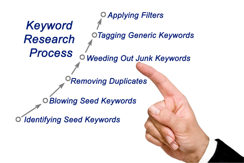 keyword research process
